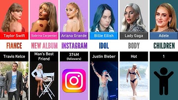 Compare Artists: Taylor Swift, Sabrina Carpenter, Ariana Grande, Billie Eilish, Lady Gaga, Adele