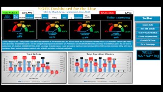 L1 Understanding  the Coponents of a Key Performance Indicator