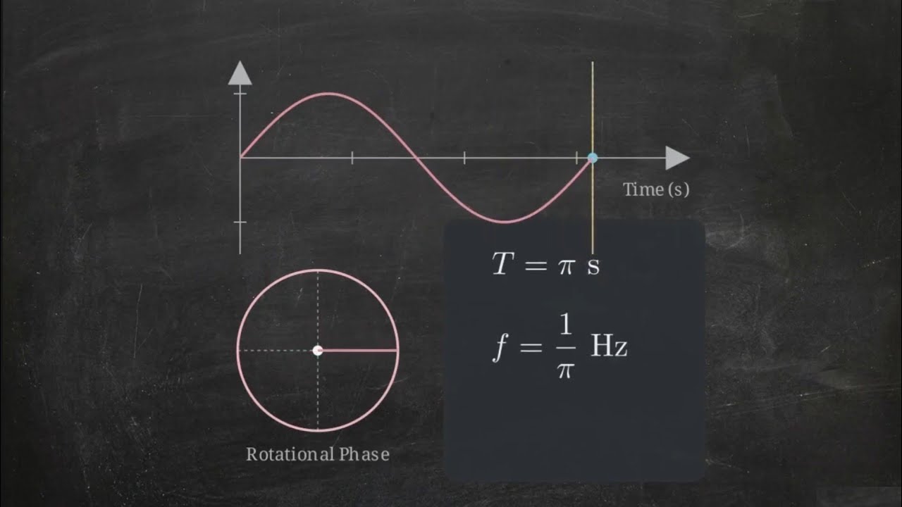 Why the Fourier Transform is the Most Important Tool in Science ...