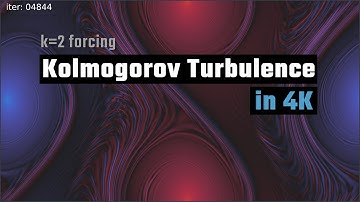Wavenumber 2 Kolmogorov Flow | Turbulence Simulation