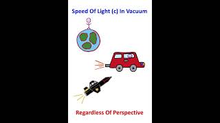 Driving A Car At LIGHT Speed??!