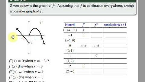 [Math 21] Lec 2.7 Graph Sketching (Part 4 of 4)