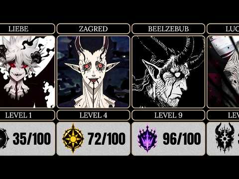 Strongest Devils In Black Clover