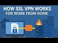 SSL VPN Works for Work From Home | Secure Remote Access Explained