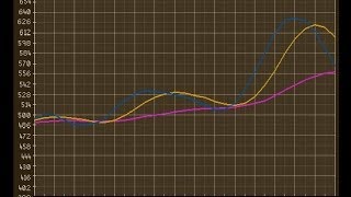 Will Street Prices Go Away?