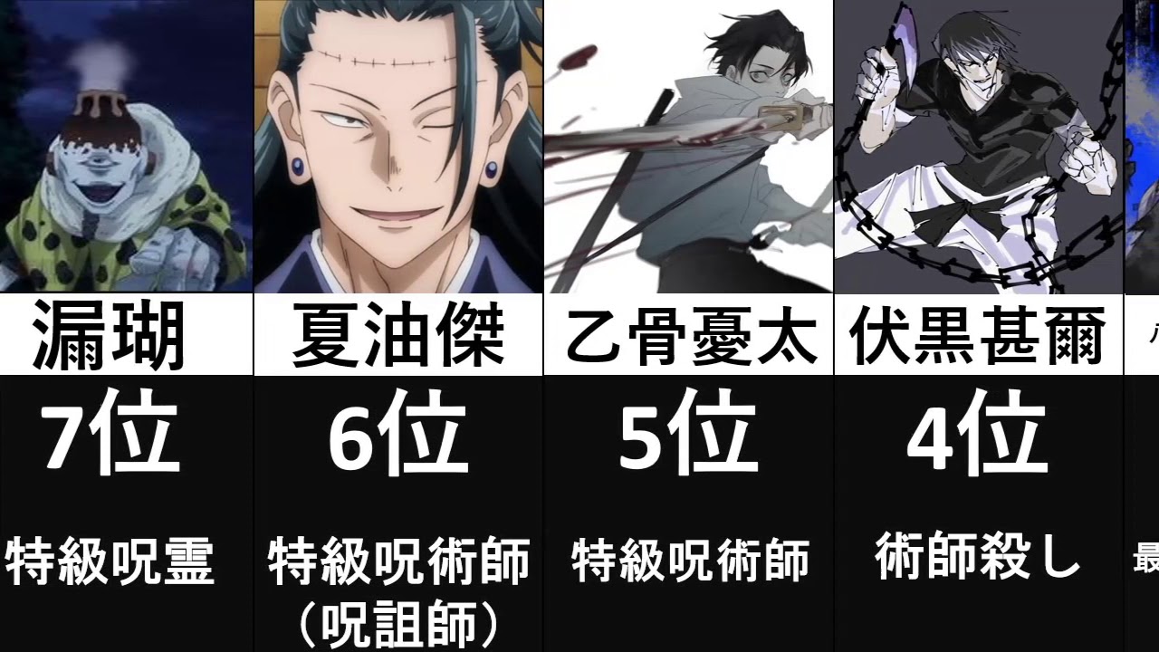呪術廻戦 キャラ強さランキング Youtube