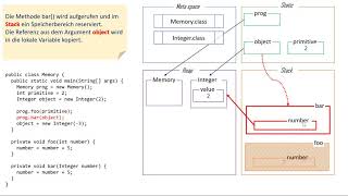 Java: Speicherverwaltung