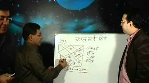 Umang Taneja explaining Myth Kal Sarp Yog or Kal Sarp Dosh - 2