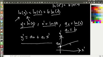 meeg 2703 linearization of nonlinear relationships