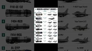 Most Powerful Modern Fighter Jet Engines Ranked #aviation #fighterjets #military #shorts