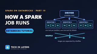 Databricks Tutorial 19: How a Spark Job Runs | Driver, Executors, Stages, Tasks, Shuffle