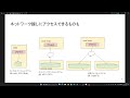 その107 様々なファイルシステム