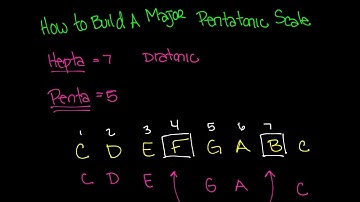 How To Build A Major Pentatonic Scale Video - Music Theory Lesson 36