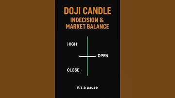 Part 3 of 12 | Candlestick Series 🔥📉 — The Doji Candle Explained (Indecision & Market Balance)