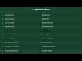 A1 - Beginner German Practice | Questions