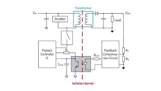 Why Isolated Power Designs Fail Late