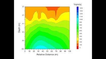 How to draw contour with origin
