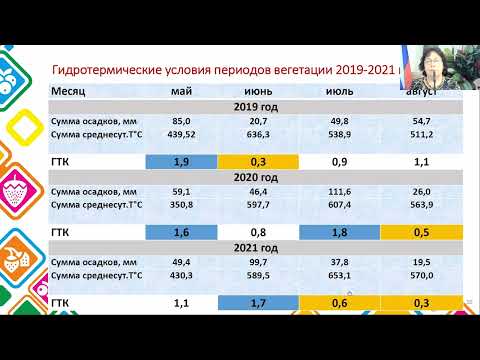 15 Повышение зимостойкости и продуктивности ежевики при использовании органо минеральных комплексов