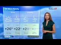 Погода в Крыму на 21 июля