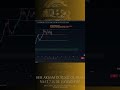 #bitcoin  /Bos/Choch/Orderblock/Smart Money Concept