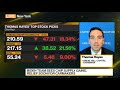 Tom Hayes - Bloomberg TV Appearance - 7/20/2021