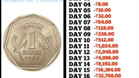 Power of saving money! #ssc #bpsc #math #gk