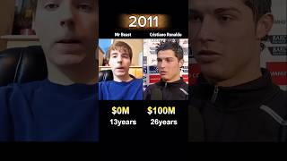 Mrbeast vs Cristiano Ronaldo: Who's Richer | Net worth Comparison | #celebrities #entertainment