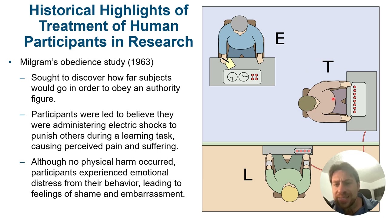 Chapter 4.2: Ethical Issues and Human Participants in Research