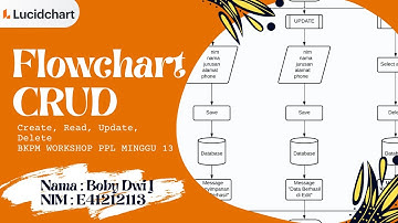 TUTORIAL FLOWCHART PROGRAM CRUD | BKPM MINGGU 13 | Lucidchart