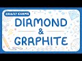 Understanding Allotropes of Carbon