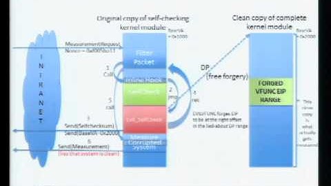 DEFCON 20: No More Hooks: Detection of Code Integrity Attacks