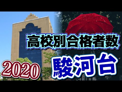駿河台大学 駿大 高校別合格者数ランキング ゆっくり読み上げ Youtube