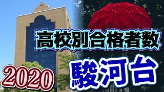 駿河台大学 駿大 高校別合格者数ランキング ゆっくり読み上げ Youtube