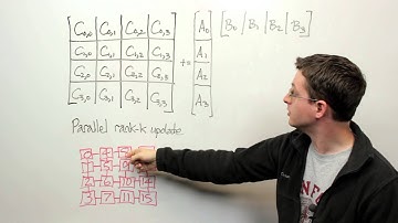MPI Parallel Rank-K Update