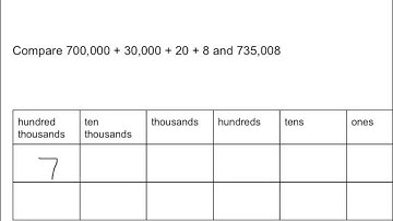 greater, less than, equal to symbols