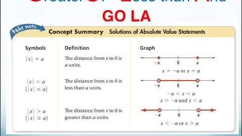 7Alg2H 1-6 PT2 Solving Absolute Value Inequalities