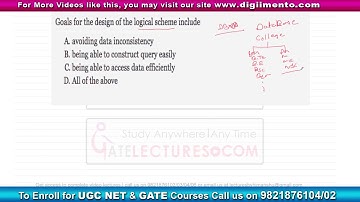 ISRO Previous Year Question 2016 - Q56 with Solution