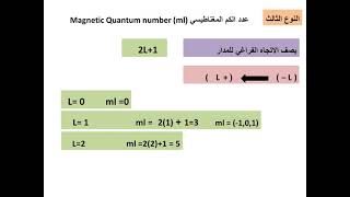 أعداد الكم Quantum numbers