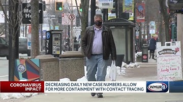 Decreasing daily new case numbers allow for more containment with contact tracing