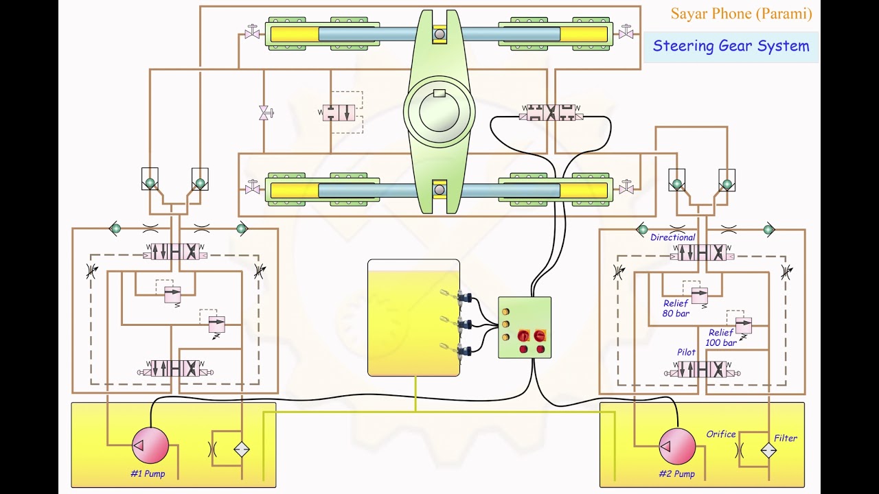 1 Constant Speed Control Label. YouTube
