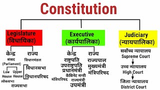 Indian Government [In Hindi]| Legislature, Executive, Judiciary | Political Science
