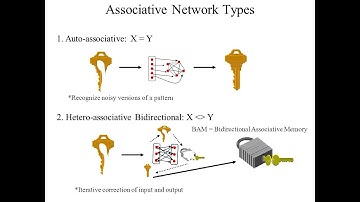 Training Heteroassociative Memory Using Outer Product Rule || Learning In Heteroassociative Memory