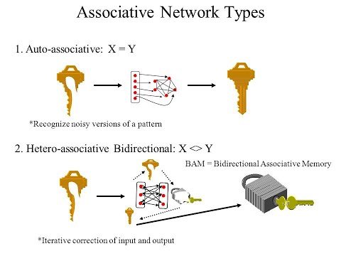Training Heteroassociative Memory Using Outer Product Rule || Learning In Heteroassociative Memory