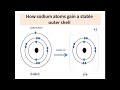 How atoms become stable