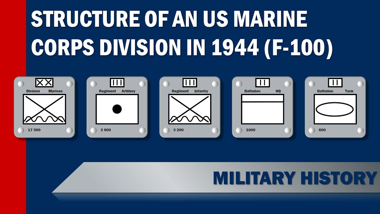 Marine Corps Organization Chart