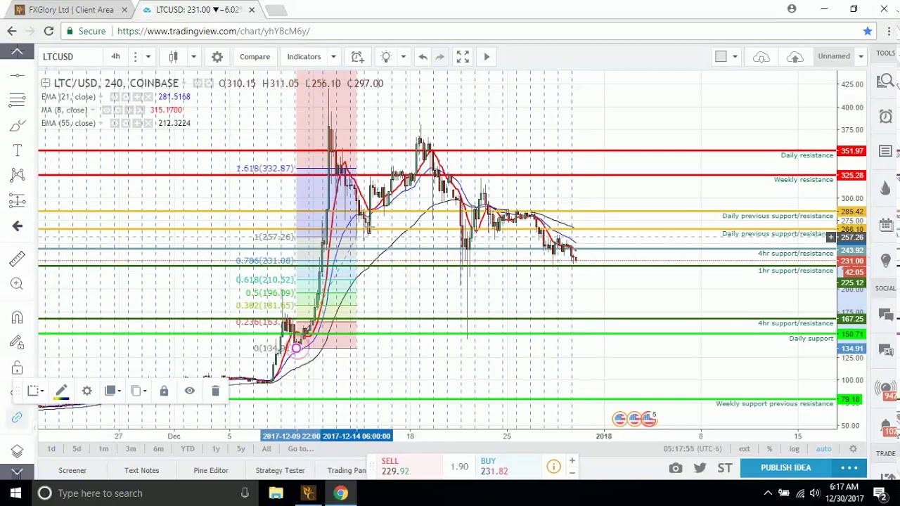 Advanced Charting Software