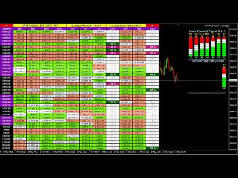 LIVE FOREX TRADING SIGNALS, Gold & Bitcoin Buy Sell Alert Analysis Dashboard – All FX Currency Pairs