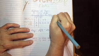 Stem and Leaf Plot Anchor Chart