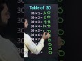 Table of 30 trick | #tricks #maths #shorts #short #table30 #katarsinghclasses #youtubeshorts #cbse