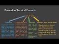 Chemical Formulas and Their Components Explained